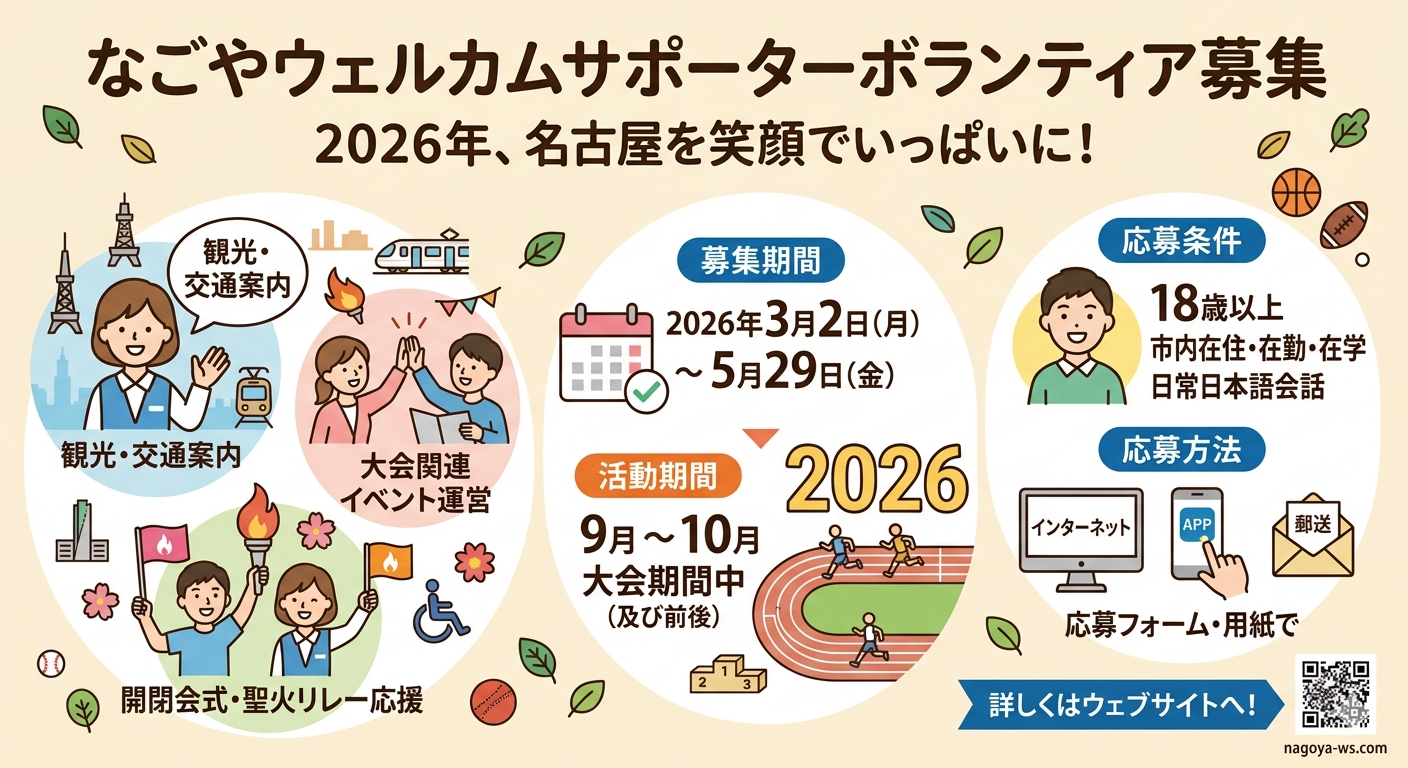アジア・アジアパラ競技大会のウェルカムサポーター募集！
